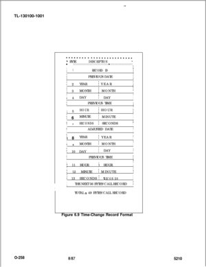 Page 262***t*******t**(*t**.~****
* BYTEDESCRIPTIONl
l **************t*********
I1;
IRECORD IDI
II
II
IPREVIOUS DATEI
II
I 2YEARi YEARI4II
I, 3MONTH
; MONTHI
II
I
II 4DAY1 DAYI
I
II
;PREVIOUS TIMEII-; 5
HOURiI; HOURI
IIII 6MINUTE; MINUTEI
I
IiI7SECONDSi SECONDSI
iADJUSTED DATEIII
II
IIiII 8YEAR
; YEARiI
II
IMONTH
i MONTHII gI
II
I, 10 DAYi DAYII
I
iIPREVIOUS TIMEI1i: 11 HOURIiI HOURIIII
; 12 MINUTE: MINUTEI
I1
iSECONDS iII 135ECON DSI
I
II
ITHE NEXT 36 BYTES/CALL RECORD16
TOTAL 
= 49 BYTES/CALL RECORD...