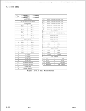 Page 264TL-130100-1001
r**********t**********
’ BYTEDESCRIPTION*r*********************RECORD ID
0
LENGTH INDICATORI
I
1CALLING LENGTH 
; CALLED LENGTHI
IICALLED ADDRESSI
! 24SOURCE TO DESTINATION PACKET COUNT!r1I 25SOURCE TO DESTINATION PACKET COUNT,1tI 26SOURCE TO DESTINATION PACKET COUNT1
’ 27DESTINATION TO SOURCE PACKET COUNT;
III 
28DESTINATION TO SOURCE PACKET COUNTl
I2DIGIT 0IDIGIT 1I’
3DIGIT2IDIGIT 3iIII14DIGIT4IDIGIT 5I1 29DESTINATION TO SOURCE PACKET COUNTl-~; 30CALL IDENTIFIERI
I
r1
I 31CALL...