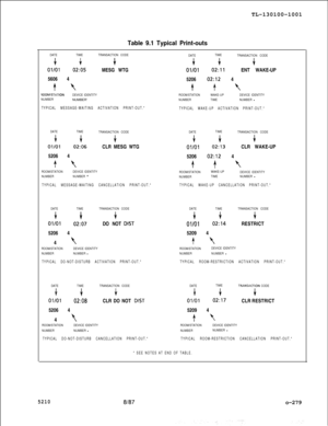 Page 283TL-130100-1001Table 9.1 Typical Print-outs
DATETIMETRANSACTION CODE
i t+
Ol/Ol02:05MESG WTG
5606 4
4 \%OOM/STATIONDEVICE IDENTITY
NUMBERNUMBER’
TYPICAL MESSAGE-WAITING ACTIVATION PRINT-OUT.*
DATETIME
TRANSACTION CODE
+ +i
Ol/Ol02:06CLR MESG WTG
5206 4
4 kROOM/STATIONDEVICE IDENTITY
NUMBERNUMBER *
TYPICAL MESSAGE-WAITING CANCELLATION PRINT-OUT.*
DATETIMETRANSACTION CODE
+ +1
Ol/Ol02:07DO NOT DIST5206 4
4 
‘tROOM/STATIONDEVICE IDENTITY
NUMBERNUMBER l
TYPICAL DO-NOT-DISTURB ACTIVATION PRINT-OUT.*...