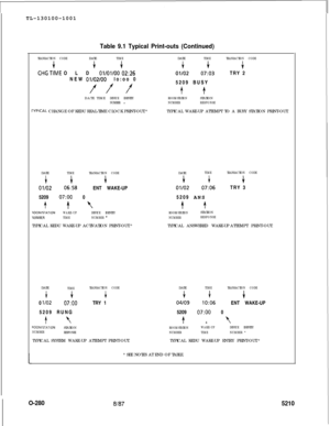 Page 284TL-130100-1001Table 9.1 Typical Print-outs (Continued)I
i
TRANSACTION CODEDATETIMEDATETIMETRANSACTION CODE
+i ++ i+
CHGTIME OLD Ol/Ol/OO 02:260110207:03TRY 2
NEW 
01/02/00lo:oo 0
rf f5209 BUSY4 4DATE TIMEDEVICE IDENTITYROOM/STATIONSTATIONNUMBER lNUMBERRESPONSE
rYPlCAL CHANGE OF KEDU REAL-TIME CLOCK PRINT-OUT.*TYPICAL WAKE-UP ATTEMPT TO A BUSY STATION PRINT-OUT.
DATE
TIMETRANSACTION CODE
G 1Ji
0110206:58ENT WAKE-UP
5209 
07:oo 0
4 4 ‘t?OOM/STATIONWAKE-UPDEVICE IDENTITYVUMBERTIMENUMBER *TYPICAL KEDU...