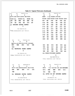 Page 287TL-130100-1001Table 9.1 Typical Print-outs (Continued)
ATETIMETRANSACTION CODE
i +c
1119 14:34 NON-ZERO METERS
3OM VALROOM VALROOM VAL
204 050 5608 002 5809 100
221 255 1406 050 1513 007
LL NON-ZERO METERS DUMPED
4
FINAL TRANSACTION CODE
{PICAL MESSAGE-METER AUDIT PRINT-OUT.
DATETIMETRANSACTION CODE
1 i i
04119 14:19 RESTRICTED ROOMS
5304 5508 5915 1212 1406
1624
ALL RESTRICTED ROOMS DUMPED
4
FINAL TRANSACTION CODE
YPICAL ROOM-RESTRICTION AUDIT PRINT-OUT.T
DATETIMETftANSACTION CODE
JI +c
04119 14:24...