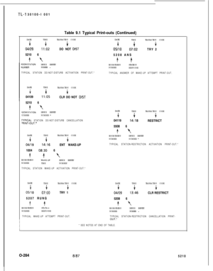 Page 288-FL-l 30100-l 001
Table 9.1 Typical Print-outs (Continued)- .IDATE
TIMETRANSACTION CODEDATETIMETRANSACTION CODE
J- ifi+ i+
0410911:02DO NOT DIST05/1007:02TRY 2
5210 6
5208 ANS
4 \4 4100M/STATIONDEVICE IDENTITY
ROOM/STATIONSTATIONUUMBERNUMBER lNUMBER
RESPONSE
TYPICAL STATION DO-NOT-DISTURB ACTIVATION PRINT-OUT.*
TYPICAL ANSWER OF WAKE-UP ATTEMPT PRINT-OUT.DATE
TIME
TRANSACTION CODE
c ++04109
11:05CLR DO NOT DIST5210 6
4 \100M:STATIONDEVICE IDENTITY
UUMBERNUMBER *
rYPlCAL STATION DO-NOT-DISTURB...