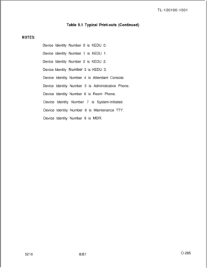Page 289TL-130100-1001Table 9.1 Typical Print-outs (Continued)
NOTES:Device Identity Number 0 is KEDU 0.
Device identity Number 1 is KEDU 1.
Device Identity Number 2 is KEDU 2.
Device Identity 
,Number 3 is KEDU 3.
Device Identity Number 4 is Attendant Console.
Device Identity Number 5 is Administrative Phone.
Device Identity Number 6 is Room Phone.
Device Identity Number 7 is System-Initiated.
Device Identity Number 8 is Maintenance TTY.
Device Identity Number 9 is MDR.
5210
8187O-285 