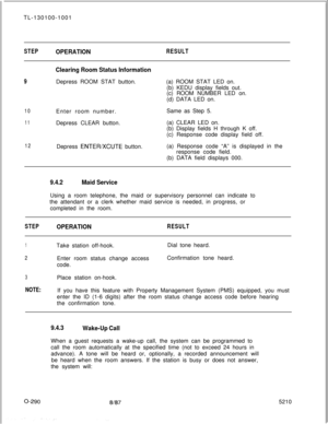 Page 294TL-130100-1001STEPOPERATIONRESULT
Clearing Room Status Information
9Depress ROOM STAT button.(a) ROOM STAT LED on.
(b) KEDU display fields out.
(c) ROOM NUMBER LED on.
(d) DATA LED on.
10Enter room number.Same as Step 5.
11Depress CLEAR button.(a) CLEAR LED on.
(b) Display fields H through K off.
(c) Response code display field off.
12Depress ENTER/XCUTE button.(a) Response code “A” is displayed in the
response code field.
(b) DATA field displays 000.
9.4.2Maid ServiceUsing a room telephone, the maid or...