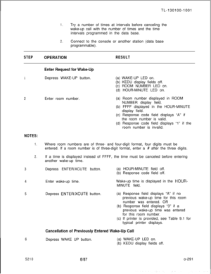 Page 295TL-130100-10011.Try a number of times at intervals before canceling the
wake-up call with the number of times and the time
intervals programmed in the data base.
2.Connect to the console or another station (data base
programmable).
STEPOPERATIONRESULT
1
2
NOTES:
1.
2.
3
4
5
6
5210
Enter Request for Wake-UpDepress WAKE-UP button.(a) WAKE-UP LED on.
(b) KEDU display fields off.
(c) ROOM NUMBER LED on.
(d) HOUR-MINUTE LED on.
Enter room number.(a) Room number displayed in ROOM
NUMBER display field.
(b) FFFF...
