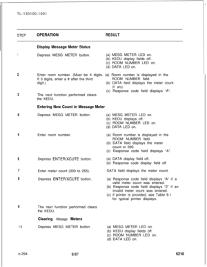 Page 298TL-130100-1001
STEPOPERATIONRESULT
1Depress MESG METER button.
2Enter room number. (Must be 4 digits. (a) Room number is displayed in the
If 3 digits, enter a # after the thirdROOM NUMBER field.
digit.)(b) DATA field displays the meter count
(if any).
3The next function performed clears
the KEDU.
Entering New Count in Message Meter
4Depress MESG METER button.
5Enter room number.
6Depress ENTER/XCUTE button.
7
8Enter meter count (000 to 255).DATA field displays the meter count.
Depress 
ENTER/XCUTE...