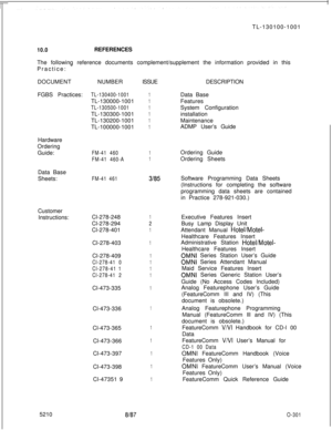 Page 305TL-130100-100110.0REFERENCES
The following reference documents complement/supplement the information provided in this
Practice: 
-DOCUMENT
FGBS Practices:NUMBER
TL-130400-1001TL-130000-1001
TL-130500-1001TL-130300-1001
TL-130200-1001
TL-100000-1001ISSUE
1
1
1
1
1
1DESCRIPTION
Data Base
Features
System Configuration
installation
Maintenance
ADMP User’s Guide
Hardware
Ordering
Guide:
Data Base
Sheets:
FM-41 4601Ordering Guide
FM-41 460-A1Ordering Sheets
FM-41 4613185Customer
Instructions:Cl-278-248...