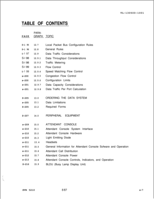 Page 385TL-130500-1001
PAGEPARA-
GRAPH TOPICS-l 9512.7
S-l 9612.8
s-1 9712.9S-l 98
12.9.1S-l 98
12.9.2S-l 99
12.9.3
s-1 9912.9.4
s-20012.9.5
s-20012.9.6
s-20112.9.7
s-20112.9.8Local Packet Bus Configuration Rules
General Rules
Data Traffic Considerations
Data Throughput Considerations
Traffic Metering
Flow Control
Speed Matching Flow Control
Congestion Flow Control
Configuration Limits
Data Capacity Considerations
Data Traffic Per Port Calculation
S-20513.0ORDERING THE DATA SYSTEM
s-20513.1Data Limitations...