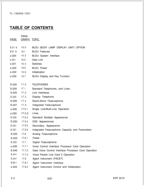 Page 386TL-130500-1001TABLE OF CONTENTS
PAGEPARA-
GRAPHTOPIC
S-21 816.0
S-21 816.1s-220
16.2
s-22116.3s-221
16.4s-222
16.5s-222
16.6s-222
16.7BLDU (BUSY LAMP DISPLAY UNIT) OPTION
BLDU Features
BLDU System Interface
Data Link
Switches
BLDU Power
Initialization
BLDU Display and Key Function
S-225
S-225
S-225
S-225S-226
S-227
s-229
s-229
S-230S-230
S-231
S-231S-232
S-233
S-233s-239
S-240
S-241
S-241
S-24.1s-344
7.0
7.1
7.2
7.3
7.4
7.5
7.5.1TELEPHONES
Standard Telephones, and Lines
Line Interfaces
17.5.2
17.5.3...