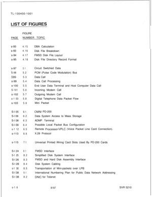 Page 394TL-130400-1001
FIGURE
PAGENUMBER TOPIC
s-934.15s-93
4.16s-94
4.17s-95
4.18s-97
5.1
S-985.2
s99-5.3s-99
5.4s-100
5.5
S-1015.6s-102
5.7
s-1 035.8s-103
5.9S-l 05
6.1S-l 06
6.2S-l 08
6.3S-l 09
6.4
s-1 126.5s-113
6.6s-115
7.1S-l 24
8.1
S-1 258.2S-l 26
8.3S-l 28
8.4
s-1 308.5S-l 38
9.1S-l 38
9.2
s-1 6DBA Calculation
Disk File Breakdown
FMSD Disk File Layout
Disk File Directory Record Format
Circuit Switched Data
PCM (Pulse Code Modulation) Bus
Data Call
Data Call Processing
End User Data Terminal and Host...