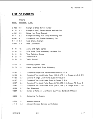 Page 395TL-130400-1001LIST OF FIGURESFIGURE
PAGENUMBER TOPIC
s-139 9.3
s-1 39
9.4s-141 9.5
S-l 41
9.6s-141 9.7
S-142 9.8
S-148
9.9S-l 49
10.1S-l 50
10.2S-l 
5110.3S-l 56
10.4S-l 64
10.5S-l 78
11.1S-l 79
11.2S-l 86
12.1S-l 86
12.2S-l 86
12.3S-l 87
12.4S-l 87
12.5S-l 87
12.6S-l 89
12.7S-204
12.8S-206
13.1s-209
15.1
s-21 3
15.2SVR 5210Example of 
DNIC Server Number
Example of 
DNIC Server Number and Sub-Port
Rotary Hunt Group Example
Example of Rotary Hunt Group Numbering Plan
Example of Load Sharing Numbering...