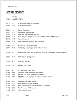 Page 396TL-130400-1001
FIGURE
PAGENUMBER TOPICS-21 816.1S-224
16.2S-226
17.1S-227
17.2S-228
17.3S-238
17.4S-242
17.5S-243
17.6S-248
18.1s-249
18.2S-254
19.1s-259
21 .lS-263
22.1S-276
28.1
S-28129.1S-284
29.2S-287
29.3S-28929.4
s-293
30.1s-295
31.1
S-29631.2S-298
31.3s-29931.4
S-l 8BLDU (Stand-Alone and Mounted)
BLDU Display Fields
Display Telephone
Standalone Featurephone
Integrated Featurephone with DSS
Block Diagram of Digital Featurephone With VCIP or 
DVCIP Card
Agent Instrument
Agent Instrument Controls and...