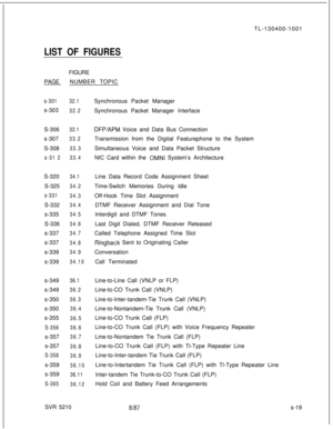 Page 397TL-130400-1001LIST OF FIGURESPAGE
s-301s-303
S-306
s-307
S-308
s-31 2S-320
S-325
s-331S-332
s-335
S-336
s-337
s-337
s-339
s-339
s-349
s-349
s-350
s-350
s-355
S-356s-357
s-357
S-358s-359
s-359
S-365FIGURE
NUMBER TOPIC
32.1Synchronous Packet Manager
32.2Synchronous Packet Manager Interface
33.1DFP/APM Voice and Data Bus Connection
33.2Transmission from the Digital Featurephone to the System
33.3Simultaneous Voice and Data Packet Structure
33.4NIC Card within the OMNI System’s Architecture
34.1Line Data...