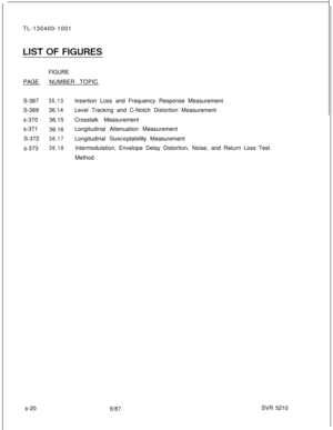 Page 398TL-130400-1001
FIGURE
NUMBER TOPIC36.13Insertion Loss and Frequency Response Measurement
36.14Level Tracking and C-Notch Distortion Measurement
36.15Crosstalk Measurement
36.16Longitudinal Attenuation Measurement
36.17Longitudinal Susceptability Measurement
36.18Intermodulation, Envelope Delay Distortion, Noise, and Return Loss Test
Method PAGE
S-367
S-369
s-370
s-371
S-372
s-373
s-20
8187SVR 5210 