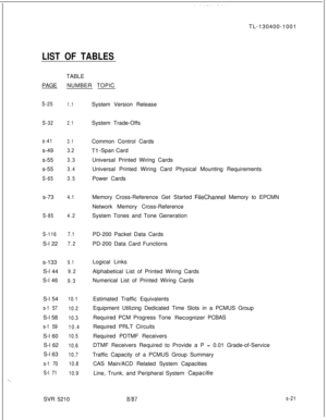 Page 399\..TL-130400-1001
LIST OF TABLESPAGETABLE
NUMBER TOPIC
S-251.1System Version Release
S-322.1System Trade-Offs
s-413.1s-49
3.2s-55
3.3s-55
3.4
S-653.5Common Control Cards
Tl -Span Card
Universal Printed Wiring Cards
Universal Printed Wiring Card Physical Mounting Requirements
Power Cards
s-73
4.1
S-854.2Memory Cross-Reference Get Started FileChannel Memory to EPCMN
Network Memory Cross-Reference
System Tones and Tone Generation
S-1167.1PD-200 Packet Data Cards
S-l 22
7.2PD-200 Data Card Functions
s-133...