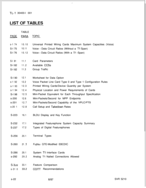 Page 400-.
TL--I 30400-l 001
TABLE
PAGE
PARA--
s-1 7410.10S-l 75
10.11S-l 76
10.12
S-l 8111.1S-l 82
11.2S-l 82
11.3S-l 90
12.1
s-1 9212.2
s-1 9312.3
s-1 9412.4S-l 98
12.5s-200
12.6s-201
12.7
s-20 112.8S-223
16.1S-232
17.1S-237
17.2S-256
20.1S-260
21 .lS-286
29.1s-292
29.2
s-3&l33.1
s-31 033.2
s-22TOPIC
Universal Printed Wiring Cards Maximum System Capacities (Voice)
Voice 
- Data Circuit Ratios (Without a Tl Span)
Voice 
- Data Circuit Ratios (With a Tl -Span)
Card Parameters
Available 
CCSsGroup Traffic...