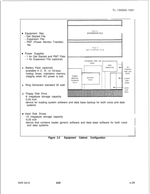 Page 407TL-130500-10010 Equipment files
- Get Started File
- Expansion File
- PMT (Power Monitor Transfer)
file
* Power Supplies
- 1 for Get Started and PMT Files
- 1 for Expansion File (optional)
l Battery Pack (optional)
-available in 2-, 8-, or 
14-hourholdup times; maintains memory
integrity when AC power is lost.
l Ring Generator standard 20 watt
FILE XEXPANSION FILEI
FILE Y
GET STARTED FILEEXPANSION PWR SUP 
,-I(REAR)
r------------IiGETSTARTED
PWR SUP
(REAR)
DISK
DRIVEl Floppy Disk Drive
-8 megabyte...