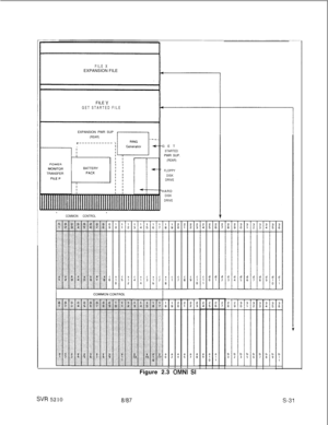 Page 409FILE XEXPANSION FILE
FILE 
Y
GET STARTED FILEGET
STARTEDPWR SUP.
(REAR)
FLOPPY
DISK
DRIVEHARD
DISK
DRIVEEXPANSION PWR SUP
(REAR)r------------
I
BATTERY
TRANSFER
COMMON CONTROLFigure 2.3 
OMNI SI
SW 52108187 