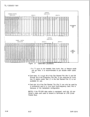 Page 414TL-130500--i 001
UIVERSALCARD SLOTS COMMON CONTROL
CARD SLOTS
GROUP 
cGROUP 0
d
5I  1 
1 12 3 4
~
iI 4 124
7;1
I
1
:
c
:
33
:I
=-
UIVERSALCARD SLOTS
COMMON CONTROLCARD SLOTS
GROUP AGROUP 6
~
. .
t
-I--I
1
I
i-i
tI
-Figure 3.1
- if a TI-span is not needed, then trunk, line, or feature cards
can go here. it is recommended to put double width cards
here.
@ Card slots 18 through 36 of the Get Started File (file Y) and 09
through 36 of the Expansion File (file 
Xj are reserved for trunk,
line, or station...