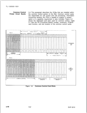 Page 418TL-130500-1001
Common ControlPrinted Circuit Boards3.4 This paragraph describes the 
PCBs that are installed within
the common control portion of the files. Common control cards
are responsible for call control and call processing. Information
concerning whether the PCB is needed to support a system
option or a capability requirement is also included. Figure 3.4
shows the dedicated card slots used for common control. Table
3.1 lists the FB (Functional Board) number, mnemonic, PCMUS
card function, and...