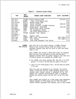 Page 419TL-130500-1001
Table 3.1Common Control CardsFB#MNE-MONICPCMUS CARD FUNCTIONSLOT LOCATION
FB-17218
FB-17314
FB-17213-80
FB-17224
FB-17288
FB-17215
FB-20992
FB-17220-BO
FB-17188
FB-17217
FB-20922 or
FB-20771-l
FB-17189
FB-17187
FB-20974CHM85 Channel Memory-8085
X/O1 and Y/15
MlMB1 Meg X 8 Bit Memory CardY/O1
MPG1 6Memory Paging- 3085
Y/O2
IFCONInterfile ConnectorXi03 and Y/O3
CP85ECentral Processor Unit-8085 EnhancedY!O4MPB85Multiprocessor Buffer-8085
Xi04 and Y;O5NSDCNarrow Serial Device ControllerYi06...