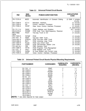 Page 433TL-130500-1001FB#
Table 3.3Universal Printed Circuit Boards
MNE-
PCMUS CARD FUNCTIONCIRCUITS PER
MONICCARDFB-17276-A
FB-17208-A
FB-17225-A
FB-17236-A
FB-1721 O-AFB-51279-A
FB-17202-BOA
FB-17203-A
FB-‘7201 -A
FB-51267-A
FB-51280-A
FB-17254-A
FB-17250-A
TR-100119-l
FB-17280-A
FB-17251 -AFB-17209-A
FB-17235-A
AIOD
ATT12CIP
DVCIP
PADIC
PCONF
PCOT
PDTMF
PEMT
PFWTA
PILT
PLCCPOPS
PMI
PPTR
PRLT
SIDML
VCIPAutomatic Identification of Outward Dialing
Attendant Interface
Control Interface Processor
Data Voice...