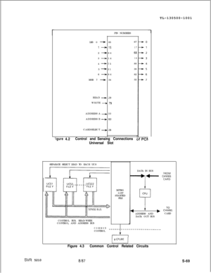 Page 447TL-130500-1001-1PIN NUMBERS
LSB 0 
----f 6567
1-15172 
- 64683 
- 14184 
- 7580
5 
- 3130
6 
- 8482
MSB 7 
- 3432
READ 
-29WRITE 
j, 79ADDRESS A 
+ 33
ADDRESS B 
-83CARDSELECT 
-28
‘igure4.2Control andSensingConnections 1
Universal SlotSEPARATE SELECT LEAD TO EACH UCS
/CONTROL BUS, READ/WRITE
CONTROL, AND ADDRESS BUSMPB85
GET
STARTED
FILEDATA IN BUS----,t-- TY$Yj
J
aJB CHTiB5ADDRESS ANDCARD
DATA OUT BUS
COMMONCONTROL
l;
Figure 4.3Common Control Related Circuits
SW 52108187S-69 