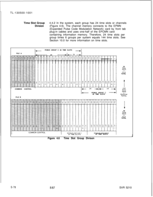 Page 456TL-130500-1001
Time Slot Group4.4.2 In the system, each group has 24 time slots or channelsDivision(Figure 4.6). The channel memory connects to the EPMN
(Expanded Pulse Code Modulation Network) card by front tab
plug-in cables and uses one-half of the EPCMN card
containing information memory. Therefore, 24 time slots per
group times 6 groups per system equals 144 time slots. See
Section 10.0 for more information on time slots.
I-PCMUS GROUP C 48 TIME SLOTS--IFILE A
f24-t--4-
:::::;12345678901...