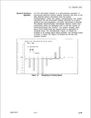 Page 457TL-130500-1001Network Hardware4.5 The time-switch network is a self-sustainina ooeration. It
A
M
PL
IT
UD
E
A
ND
P0
L
A
RI
T
Y
10
a
64
2ZERO
-2
-4
-6
-8-10
-12
Operationcontinuously performs memory reading functiois and acts on the
data obtained without intervention from the system
microprocessors. Once the system microprocessor has written
instructions into the time-switch network memories for a given
phase of any call progression, no further intervention is required.
The 
INCKS (Synchronizable...