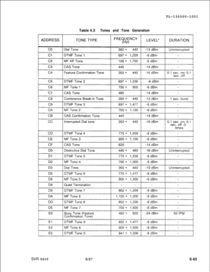 Page 463TL-130500-1001
Table 4.3Tones and Tone Generation
SVR 5210S-85 