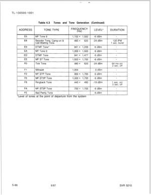 Page 464TL-130500-1001
Table 4.3Tones and Tone Generation (Continued)*Level of tones at the point of departure from the system
8187SVR 5210 