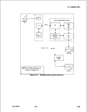 Page 467SW 5210TL-130500-1001
r---------i r---------i
I
4 y
I
I
I
II
NSDC
11
Ir---------------------------I
I
I
IIFILE MANAGEMENT SYSTEM CARD DATA FILE MANAGEMENT SYSTEM CARD DATAMAINTENANCE MAINTENANCEITTY TTYIII ,IIII8085 pptctcROMIr-lCE”IT1 cl-42kbIMkb
iiAL---------,L-----;-----,---------- --__
r
SASI BUS (See Note)4-b;
(IED0.8 ME
FLOPPY DISK
DISK DHIVE
CONIHOLLER
,
Figure 4.13Simplified Disk System Interface
8187S-89 