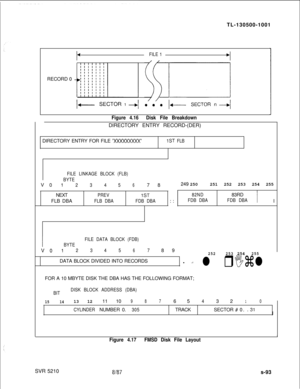 Page 471TL-130500-1001PFILE 1RECORD 0
Figure 4.16Disk File BreakdownDIRECTORY ENTRY RECORD-(DER)
DIRECTORY ENTRY FOR FILE 
‘XXXXXXXXX’1ST FLB
FILE LINKAGE BLOCK (FLB)
BYTE
VOl2345678249 250251 252 253 254 255
NEXT
FLB DBA
PREV
FLB DBA1ST
FDB DBA: :82ND83RD
FDB DBAFDB DBAI I
I
FILE DATA BLOCK (FDB)
BYTE
VOl23456789252253254255DATA BLOCK DIVIDED INTO RECORDS
l .
l rIzlFOR A 10 MBYTE DISK THE DBA HAS THE FOLLOWING FORMAT;
DISK BLOCK ADDRESS (DBA)IBIT1
151413 1211 109876 543 210
CYLINDERNUMBER...