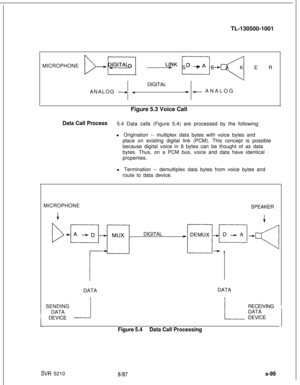 Page 477TL-130500-1001
IL
SVR 52108187MICROPHONE
D+qD$GlTAL LEKpiqSPEAKER
DIGITAL
ANALOG 
-----) 4) f- ANALOG
Figure 5.3 Voice Call
Data Call Process5.4 Data calls (Figure 5.4) are processed by the following:
l Origination -- multiplex data bytes with voice bytes and
place on existing digital link (PCM). This concept is possible
because digital voice in 8 bytes can be thought of as data
bytes. Thus, on a PCM bus, voice and data have identical
properties.
l Termination -- demultiplex data bytes from voice bytes...