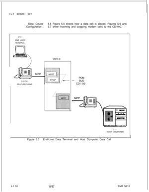 Page 478l-L-1 30500-l 001
Data Device
Configuration5.5 Figure 5.5 shows how a data call is placed. Figures 5.6 and
5.7 show incoming and outgoing modem calls to the CD-100.DTEEND USER
TERMINAL
MPP
DIGITALFEATUREPHONE
OMNI-SIPCM
-BUS
CD-l 00
DTEHOST COMPUTER
Figure 5.5End-User Data Terminal and Host Computer Data Call
s-1 008187SVR 5210 