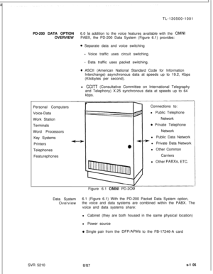 Page 483 r
TL-130500-1001
PD-200 DATA OPTION6.0 In addition to the voice features available with the OMNIOVERVIEWPABX, the PD-200 Data System (Figure 6.1) provides:
0 Separate data and voice switching
- Voice traffic uses circuit switching.
- Data traffic uses packet switching.
0 ASCII (American National Standard Code for Information
Interchange) asynchronous data at speeds up to 19.2, Kbps
(Kilobytes per second).
l 
CCITT (Consultative Committee on International Telegraphy
and Telephony) X.25 synchronous data...