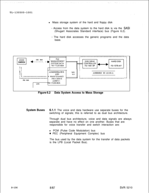 Page 484TL-130500-1001
l Mass storage system of the hard and floppy disk- Access from the data system to the hard disk is via the SASI(Shugart Associates Standard interface) bus (Figure 6.2).
- The hard disk accesses the generic programs and the data
base.
VOICE
ElCEC BUSF’LE SWITCH+ ’ ’ ’ ’ ’ ’ . ’ -b y!s;;;;Ayl
FB-17220-BOAI 1
I I; 1iI 1
ADMINISTRATIVE ’SAYII 1II IANDASSEMBLY EC-22199-ABUSII L --______________ - MAINTENANCEL------_--_-___-__-_PROCESSOR:______________________________PEC BUS
(ADMP-C)...