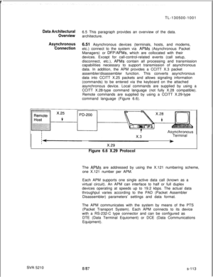 Page 491 rTL-130500-1001Data Architectural
Overview6.5 This paragraph provides an overview of the data.
architecture.
Asynchronous
Connection6.51 Asynchronous devices (terminals, hosts, and modems,
etc.) connect to the system via 
APMs (Asynchronous Packet
Managers) or 
DFP/APMs, which are collocated with their
devices. Except for call-control-related events (call setup,
disconnect, etc.), 
APMs contain all processing and transmission
capabilities necessary to support transmission of asynchronous
data. In...