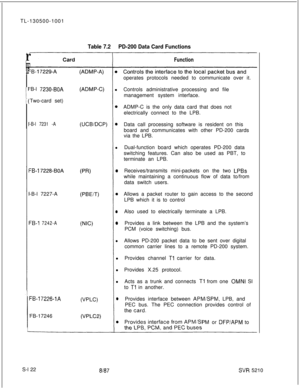 Page 500TL-130500-1001Table 7.2PD-200 Data Card Functions
r
cIF
IF
it
F
Functionoperates protocols needed to communicate over it.
‘B-l 
7230-BOATwo-card set)lControls administrative processing and file
management system interface.
oADMP-C is the only data card that does not
electrically connect to the LPB.
-B-l 7231 -A0Data call processing software is resident on this
board and communicates with other PD-200 cards
via the LPB.
lDual-function board which operates PD-200 data
switching features. Can also be used...