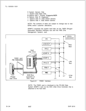 Page 502TL-130500-1001* System Generic Disk
l System Data Base Disk
0 Options Disk I, Overlay Programs/MDR
0 Options Disk Ill, Diagnostic
l Options Disk IV, Data Switch Generic
l Options Disk V, Data Switch Generic
NOTE: File contents of disks are subject to change due to new
SVRs and/or customer alterations.
ADMP-C accesses the system hard disk via the 
SASI (Shugart
Associates Standard Interface) bus and the FMS (File
Management System) card.
Hard
Disk Drive
FMSD card
FB-1 722O-BOA
PBEITII
I >A,NIC1I1
1 -/...