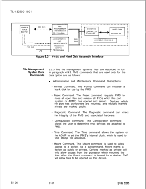 Page 504TL-130500-1001j_____----_--_____---------------ICEC BUS
4.. . . . . . . .DISK DRIVESYSTEM DATA
I 1
FD-1061-BPI 1
I 1
I 1
I 1ADMINISTRATIVESASI ’II 1ANDASSEMBLY EC-221 99-AIIL ------ ----__- --__BUS )
I
L-------------------MAINTENANCE:____-_______--_---_------------~PEC BUSPROCESSOR
(ADMP-C)
LPBFB-17230-BOAI
-.^ ^ -__--. . .. - . .
S-l 26tlgure 8.3FMSD and Hard Disk Assembly Interface
File Management
System Data8.2.3 The file management system’s files are described in full
Commandsin paragraph 4.9.3. FMS...