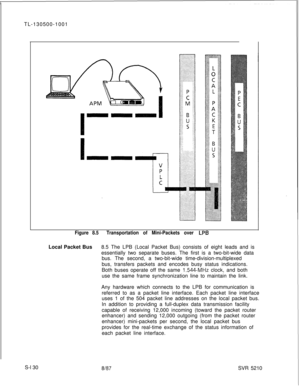 Page 508TL-130500-1001Figure 8.5Transportation of Mini-Packets over LPI3IS-l 30Local Packet Bus8.5 The LPB (Local Packet Bus) consists of eight leads and is
essentially two separate buses. The first is a two-bit-wide data
bus. The second, a two-bit-wide time-division-multiplexed
bus, transfers packets and encodes busy status indications.
Both buses operate off the same 
1.544-MHz clock, and both
use the same frame synchronization line to maintain the link.
Any hardware which connects to the LPB for communication...