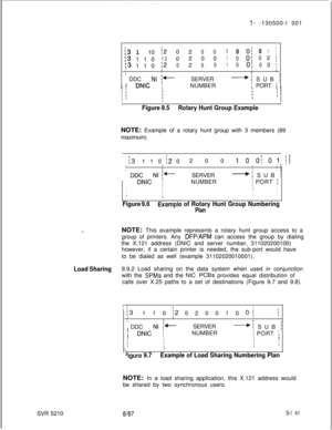 Page 519TJ -130500-l 001
i31 10i2020010o/01;
13110120200100;02;
13110;20200100;03;II1IIj  DDC
NI i-SERVER-i SUB iI
DNIC !NUMBERI PORT;I
I
Figure 9.5Rotary Hunt Group ExampleNOTE: Example of a rotary hunt group with 3 members (89
maximum).
/  
i3 1 1 0 i2 02 0 0 1OO~Ol~lI  
:IIIIi I/  ;  
D”DcN,CN’ j-SERVER-i SUB 1
INUMBER
II; PORT ]IIIIII1III
II
Figure 9.6EAample of Rotary Hunt Group Numbering
Plan
iNOTE: This example represents a rotary hunt group access to a
group of printers. Any 
DFP/APM can access the group...