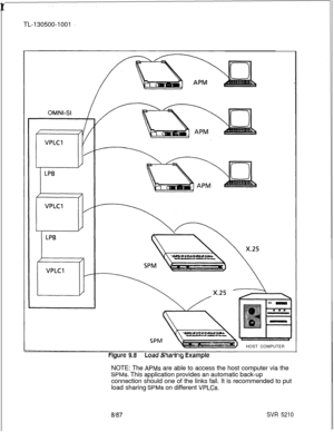 Page 520 rTL-130500-1001
HOST COMPUTERrlyult: a0Luau 31 lcll II ly cAclIIIfJlt:NOTE: The 
APMs are able to access the host computer via the
SPMs. This application provides an automatic back-up
connection should one of the links fail. It is recommended to put
load sharing 
SPMs on different VPLCs.
8187SVR 5210 