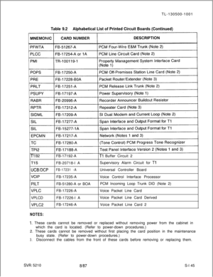 Page 523TL-130500-1001Table 9.2Alphabetical List of Printed Circuit Boards (Continued)
Tl B2FB-17192-ATl Buffer Circuit 2
TlSFB-20718-l ASupervisory Alarm Circuit for Tl
UCB/DCPFB-17231 -AUniversal Controller Board
VCIPFB-17235-AVoice Control Interface Processor
PILTFB-51280-A or BOAPCM Incoming Loop Trunk DID (Note 2)
VPLCFB-17226-AVoice Packet Line Card
VPLCDFB-17226-l AVoice Packet Line Card Derived
VPLC2FB-17246-AVoice Packet Line Card 2i
NOTES:
1. These cards cannot be removed or replaced without removing...