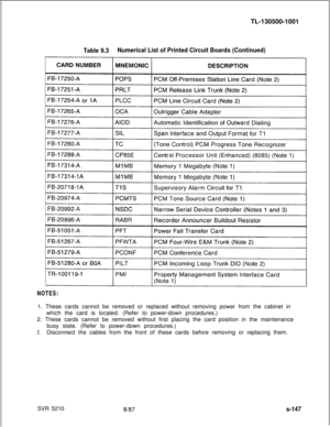 Page 525TL-130500-1001Table 9.3Numerical List of Printed Circuit Boards (Continued)
NOTES:1. These cards cannot be removed or replaced without removing power from the cabinet in
which the card is located. (Refer to power-down procedures.)
2. These cards cannot be removed without first placing the card position in the maintenance
busy state. (Refer to power-down procedures.)
3.Disconnect the cables from the front of these cards before removing or replacing them.
SVR 5210
8187s-147 