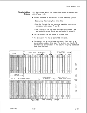 Page 529TL-I 30500-l 001
Time Switching10.2 Each group within the system has access to certain time
GKlUpSslots (Figure 10.3).
0 System hardware is divided into six time switching groups:
- Each group has twenty-four time slots.
- The Get Started File has two time switching groups that
correspond with groups A and S.
- The Expansion File has four time switching groups - two
are located in group C and two are located in group D.
0 The Get Started File has a total of 48 time slots.
(8, The Expansion File has a...