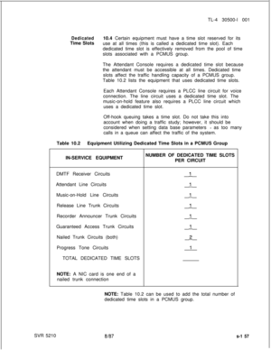 Page 535TL-4 30500-l 001Dedicated10.4 Certain equipment must have a time slot reserved for its
Time Slots
use at all times (this is called a dedicated time slot). Each
dedicated time slot is effectively removed from the pool of time
slots associated with a PCMUS group.
The Attendant Console requires a dedicated time slot because
the attendant must be accessible at all times. Dedicated time
slots affect the traffic handling capacity of a PCMUS group.
Table 10.2 lists the equipment that uses dedicated time slots....