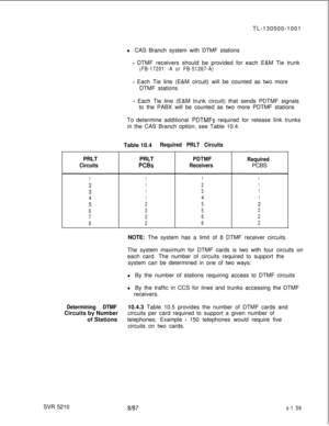 Page 537TL-130500-1001
l CAS Branch system with DTMF stations- DTMF receivers should be provided for each E&M Tie trunk
(FB-17201 -A or FB-51267-A)
- Each Tie line (E&M circuit) will be counted as two more
DTMF stations
- Each Tie line (E&M trunk circuit) that sends PDTMF signals
to the PABX will be counted as two more PDTMF stations
To determine additional 
PDTMFs required for release link trunks
in the CAS Branch option, see Table 10.4.
Table 10.4
Required PRLT CircuitsPRLTPRLT
PDTMF
CircuitsRequired...