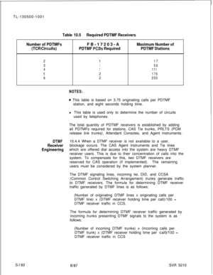 Page 538TL-130500-1001Table 10.5Required PDTMF Receivers
Number of PDTMFsFB-17203-A
Maximum Number of
(TCR Circuits)PDTMF 
PCBs RequiredPDTMF Stations
2717
3
156
4
1111
52176
62250S-l 60
NOTES:
0 This table is based on 3.75 originating calls per PDTMF
station, and eight seconds holding time.
l This table is used only to determine the number of circuits
used by telephones.
The total quantity of PDTMF receivers is established by adding
all PDTMFs required for stations, CAS Tie trunks, PRLTS (PCM
release link...